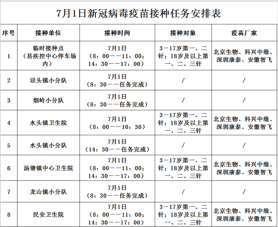 7月1日佛冈县新冠疫苗接种到苗消息- 清远本地宝